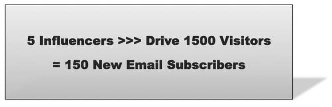 Roundup Blog Post: Influencers equal new email subscribers.