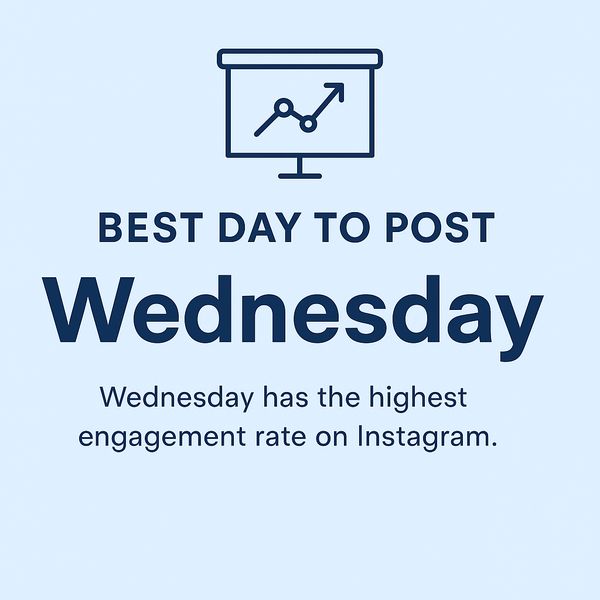 Wednesday is the best day to post on Instagram