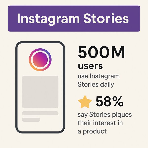 500 Million users use Instagram stories daily