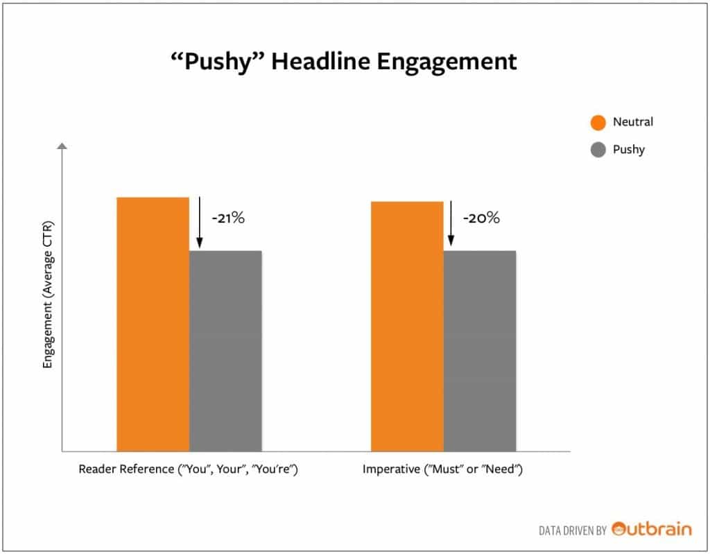 How to Get Traffic to Your Blog: Outbrain_Pushy_headlines