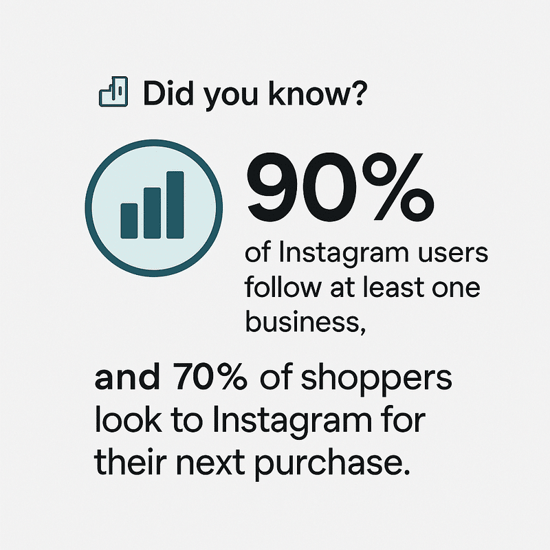 90% of Instagram users follow at least one business