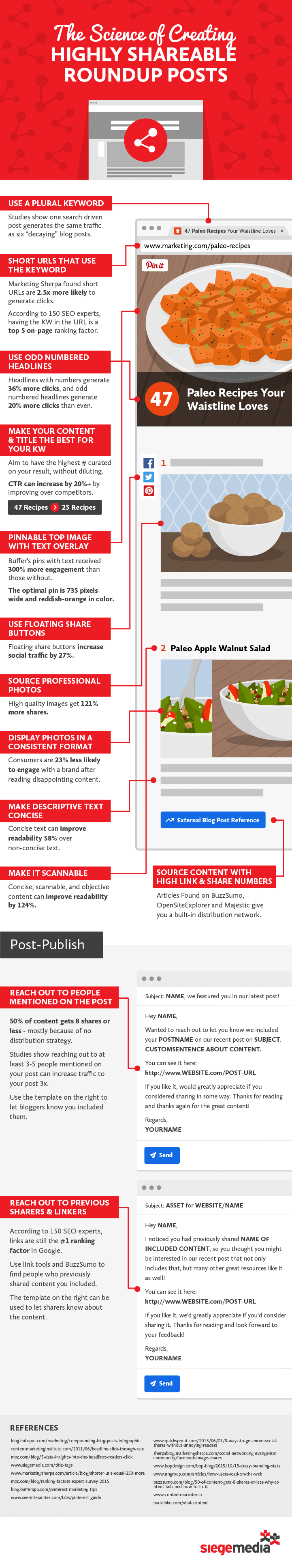 The science of sharing a highly shareable roundup blog post. 